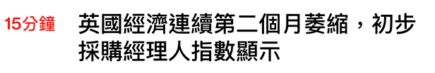 15分鐘英國經濟連續第二個月萎縮,初步採購經理人指數顯示