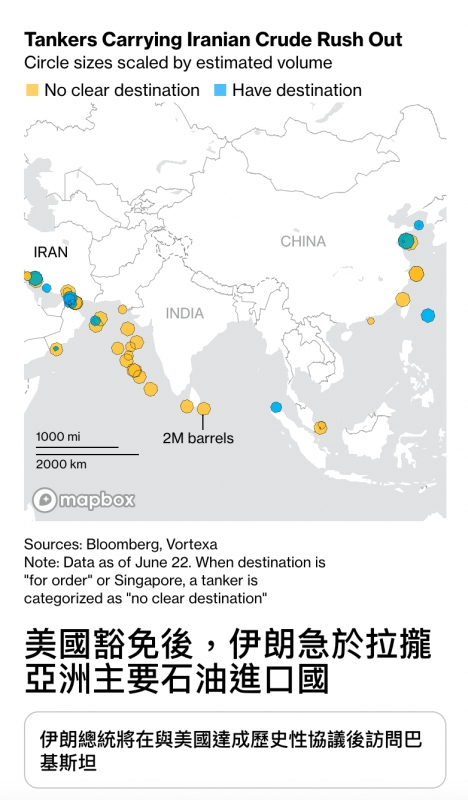 IRAN唱和1 ,請會人人1000 mi 2M T美國豁免後,伊朗急於拉攏亞洲主要石油進口國