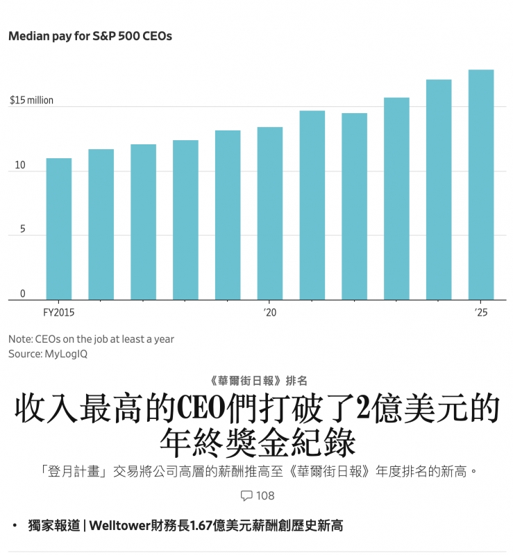 最高的破了2億美元的收入最高的tE0們打破了2億美元陛年終獎金紀錄