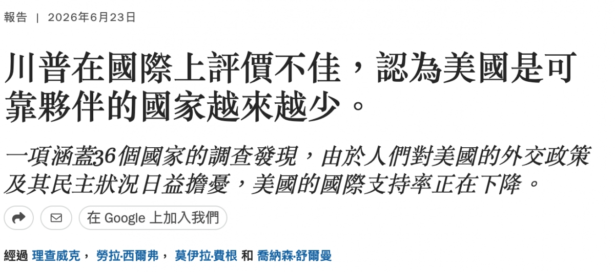 川普在國際上評價不佳,認為美國是可靠夥伴的國家越來越少。