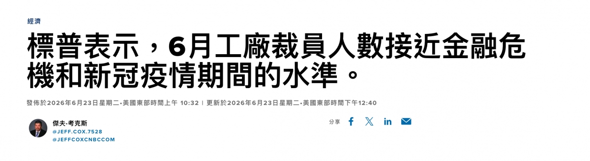 標普表示,6月工廠裁上只人數接近金融危機和新冠疫情期間的水準。人sx f X im點