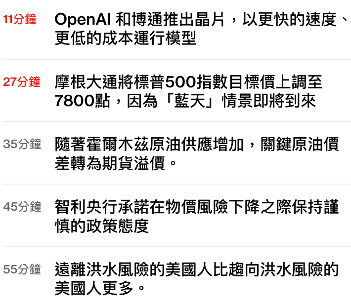 1t分鐘OpenAI和博通推出晶片,以更快的速度、更低的成本運行模型27分鐘摩根大通將標普500指數目標價上調至7800點,因為「藍天」情景即將到來35分鐘隨著霍爾木繼原油供應增加,關鍵原油價差轉為期貨溢價。45分鐘智利央行承諾在物價風險下降之際保持謹慎的政策態度55分鐘遠離洪水風險的美國人比趨向洪