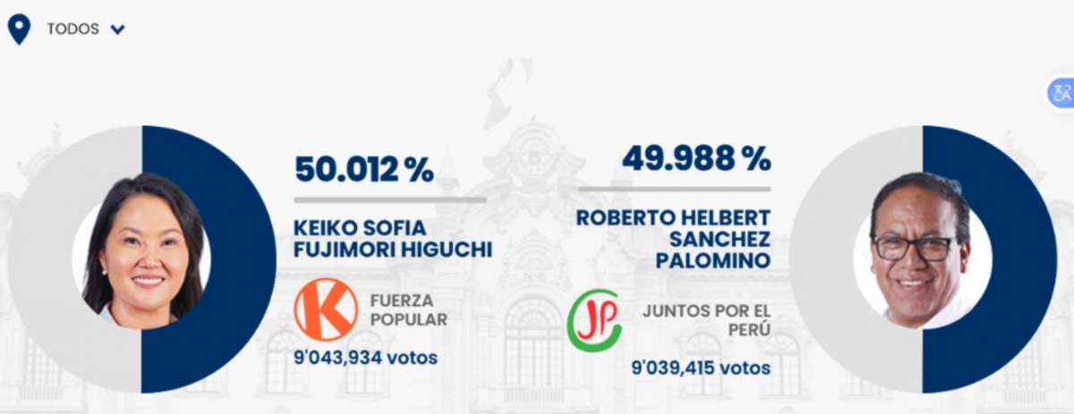 50.012 49.988