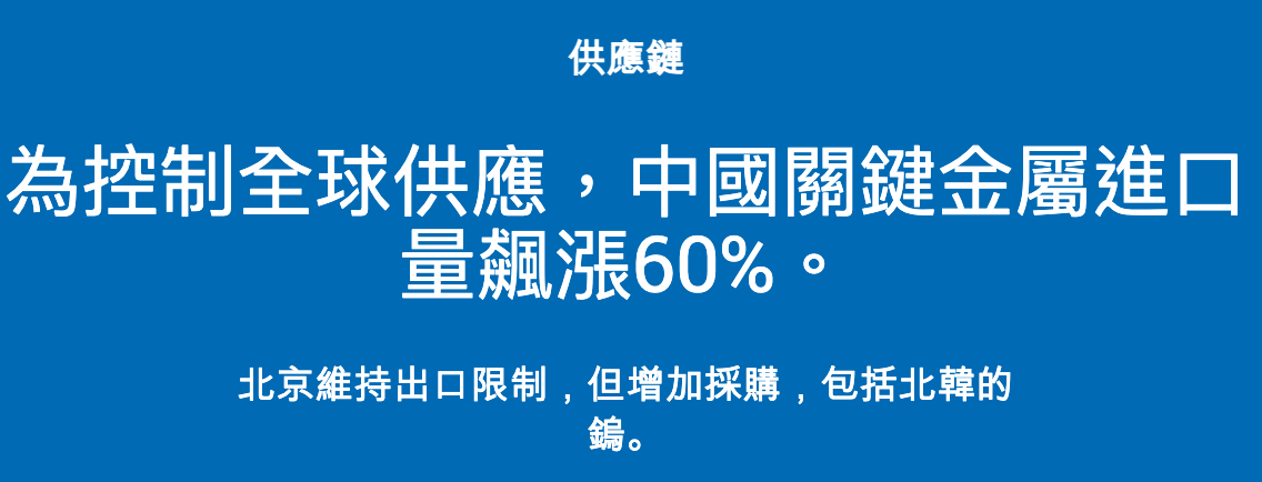 為控制全球供應,中國關鍵金屬進口量飆漲60。北衣維持出口限制, EANEN, ,包括北轉的