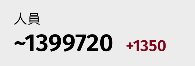 人員1399720 1350