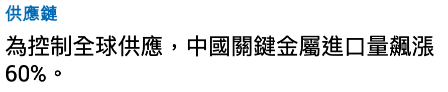 供應鏈為控制全球供應,中國關鍵金屬進口量飆漲60。