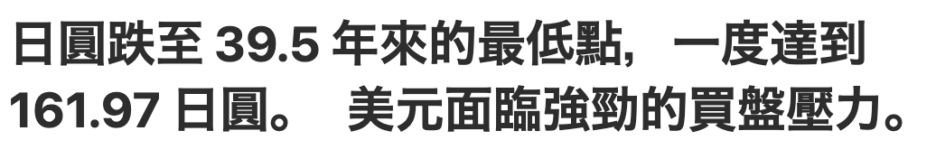 日圓跌至39.5年來的最低點,一度達到161.97日圓。美元面臨強勁的買盤壓力。
