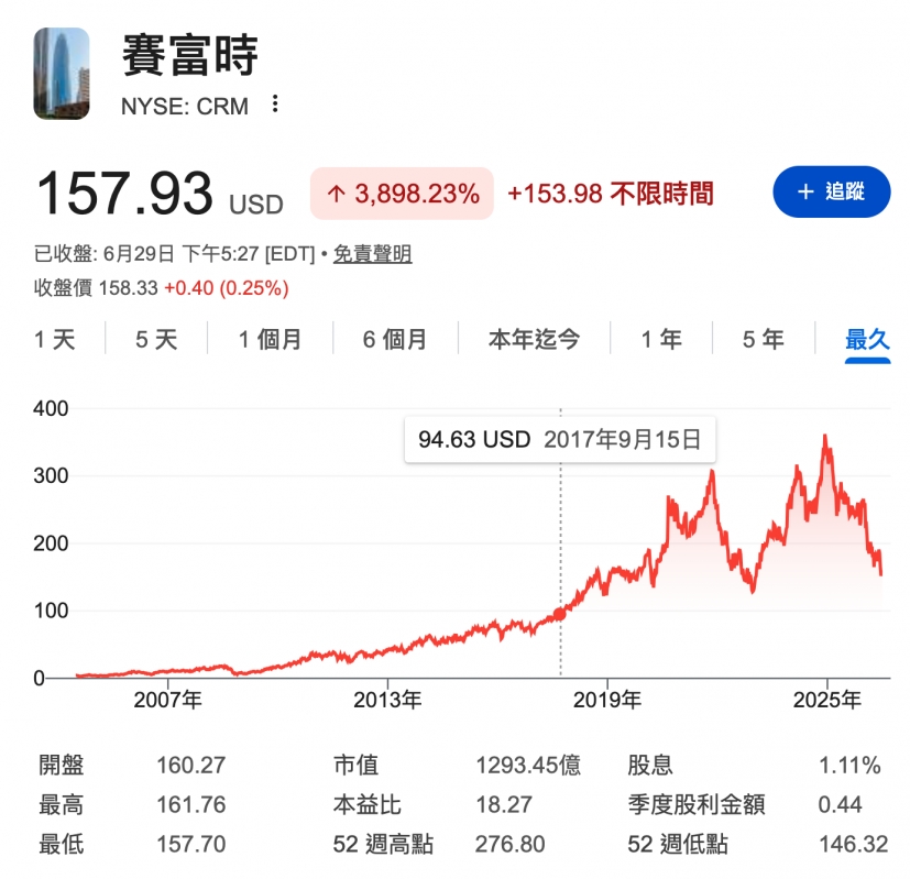 出賽富時157.93 usb人3,898.23 153.98不限時間1 1