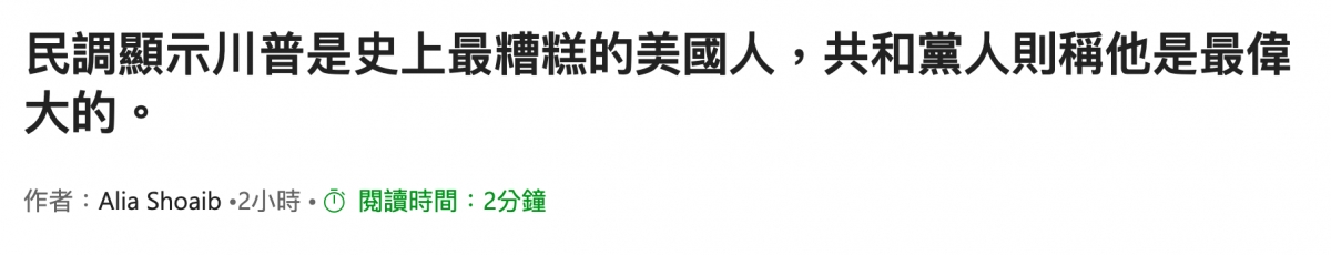 民調顯示川普是史上最糟糕的美國人,共和黨人則稱他是最偉大的。作者Alia Shoaib。2小時。G)閱讀時間2分鐘