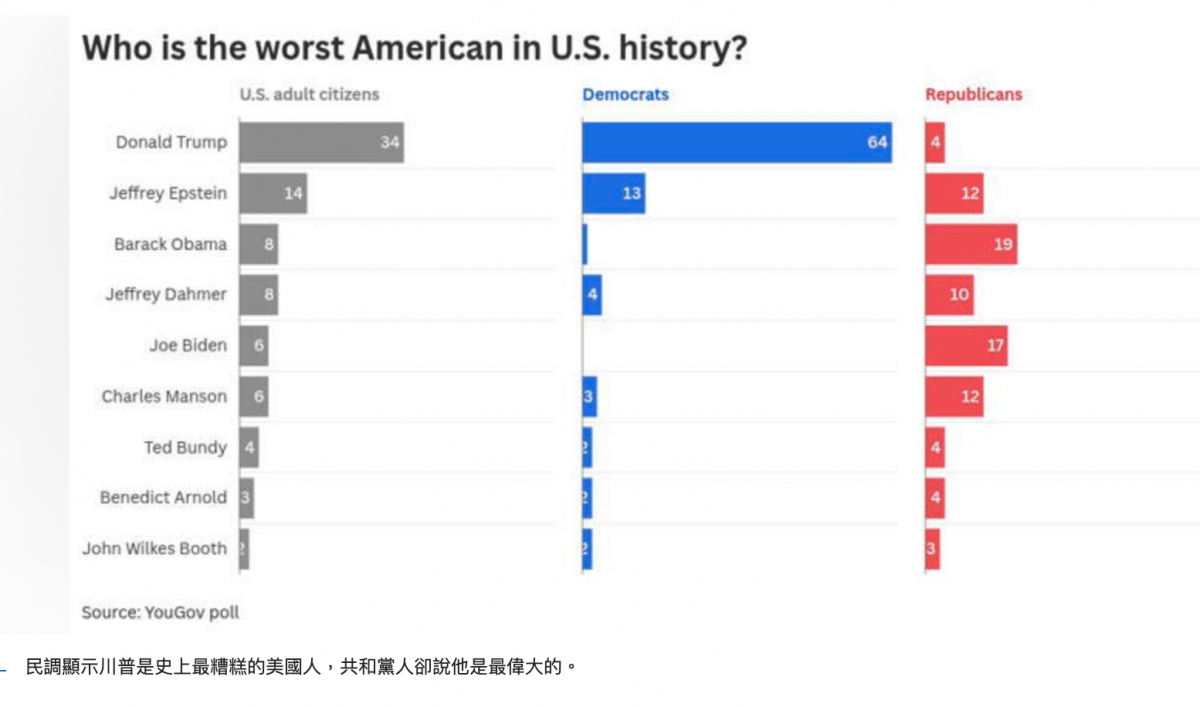 Barack Obama圖還還weoaoer關B Joe Biden圖BE crareswarson毗上「wasuey還1 enedict Amold目J B Johnwikes8ooth目有有
