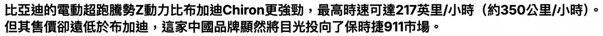 比亞迪的電動超跑騰勢Z動力比布加迪Chiron更強勁,最高時速可達217英里小時(約350公里小時)。但其售價卻遠低於布加迪,這家中國品牌顯然將目光投向了保時捷911市場。
