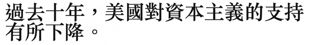 過去十年,美國對資本主義的支持有所下降。