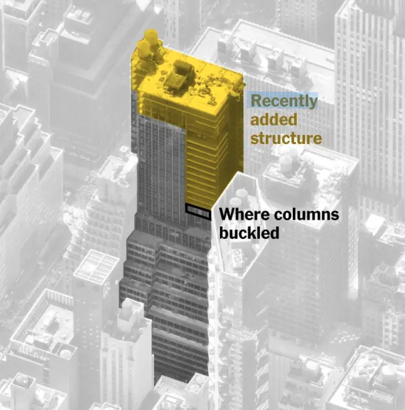 Recently ha added Structure Where columns buckled