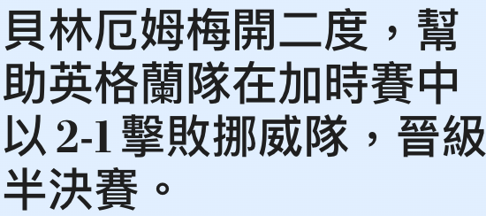 貝林厄姆梅開二度,幫助英格蘭隊在加時賽中以2-1擊敗挪威隊,和晉級半決賽。