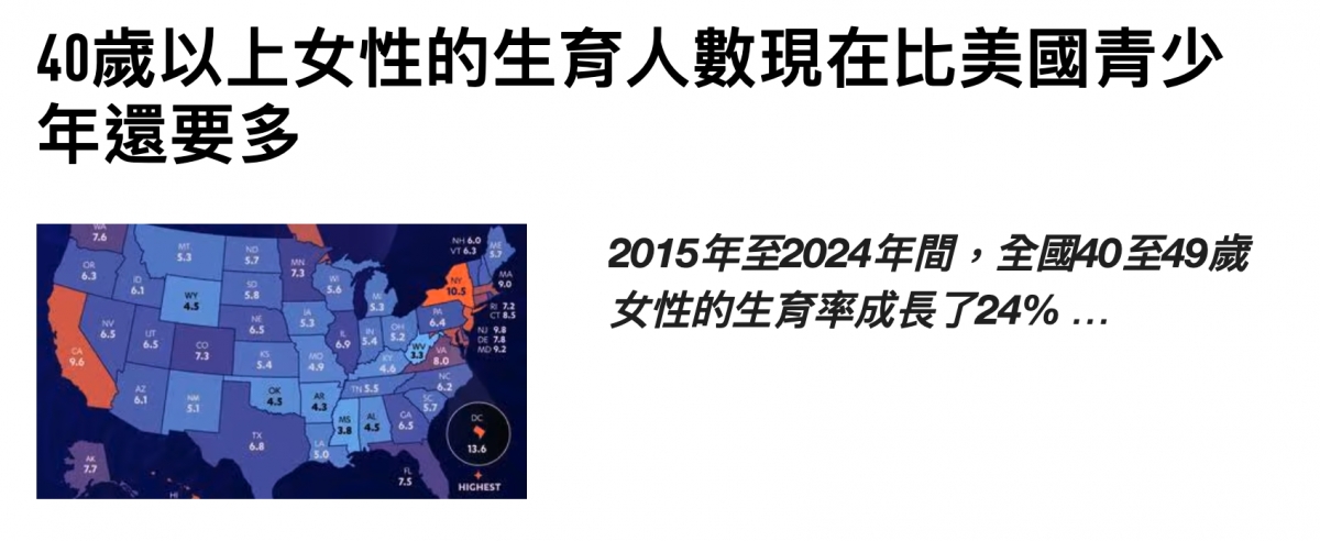40歲以上女性的生育人數現在比美國青少年還要多