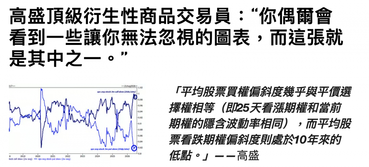 高盛頂級衍生性商品交易員你偶爾會看到一些讓你無法忽視的圖表,而這張就是其中之一。