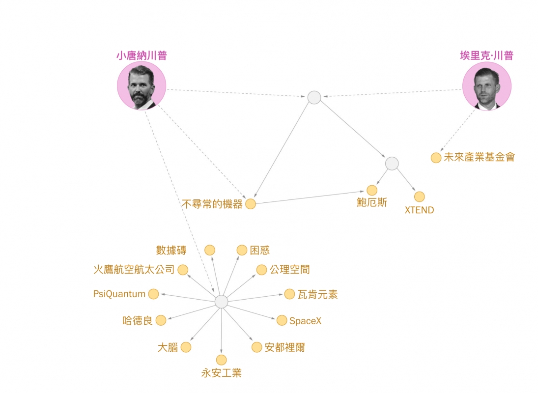 不尋常的機器飽友斯o數據磚、OE PsiQuantum 0人瓦肯元素