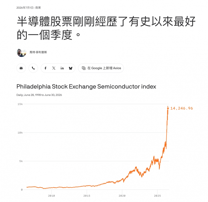 半導體股票剛剛經歷了有史以來最好的一個季度。馬特'菲利普斯Philadelphia Stock Exchange Semiconductor index