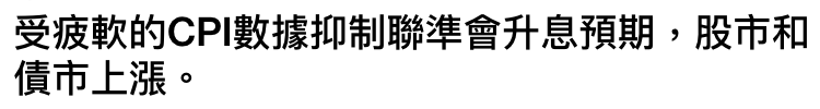 受疲軟的CPI數據抑制聯準會升息預期,股市和債市上漲。