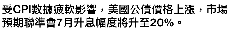 受CPl數據疲軟影響,美國公債價格上漲,市場預期聯準會7月升息幅度將升至209。