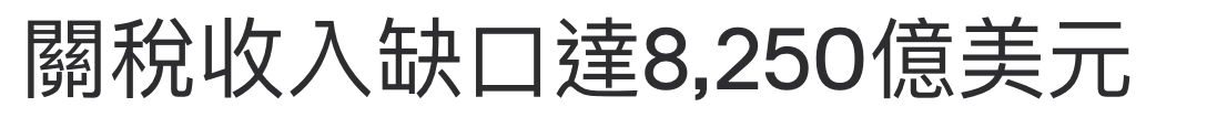 關稅收入缺口達8,250億美元