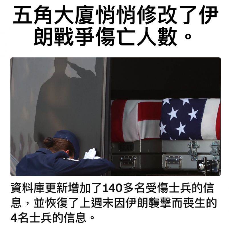 五角大廈悄悄修改了伊朗戰爭傷亡人數。