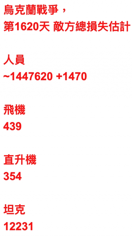 烏克蘭戰爭,第1620天敵方總損失估計人員1447620 1470飛機439直升機354坦克12231