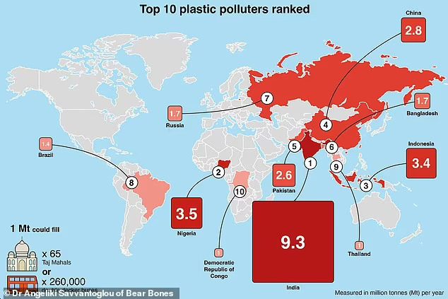 2024-09-05
全球塑膠污染產量最多的十大國家 其中印度位居榜首

Top 10 pla ...