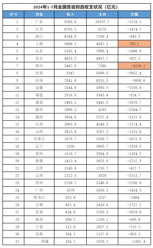 2023 年，中國基建行業投資高達「23 萬億元」，是房地產投資「11 萬億元」的整整兩倍，占中國  ...