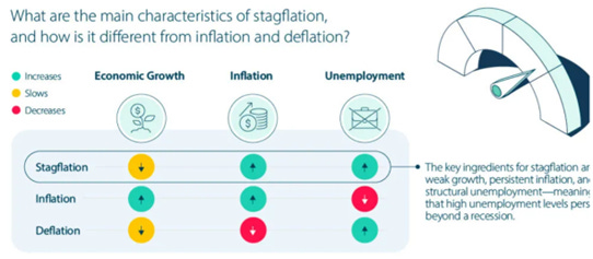 通脹（Inflation）     成長上 ~ 就業上 ~ 通脹上
通縮（Deflation）   ...