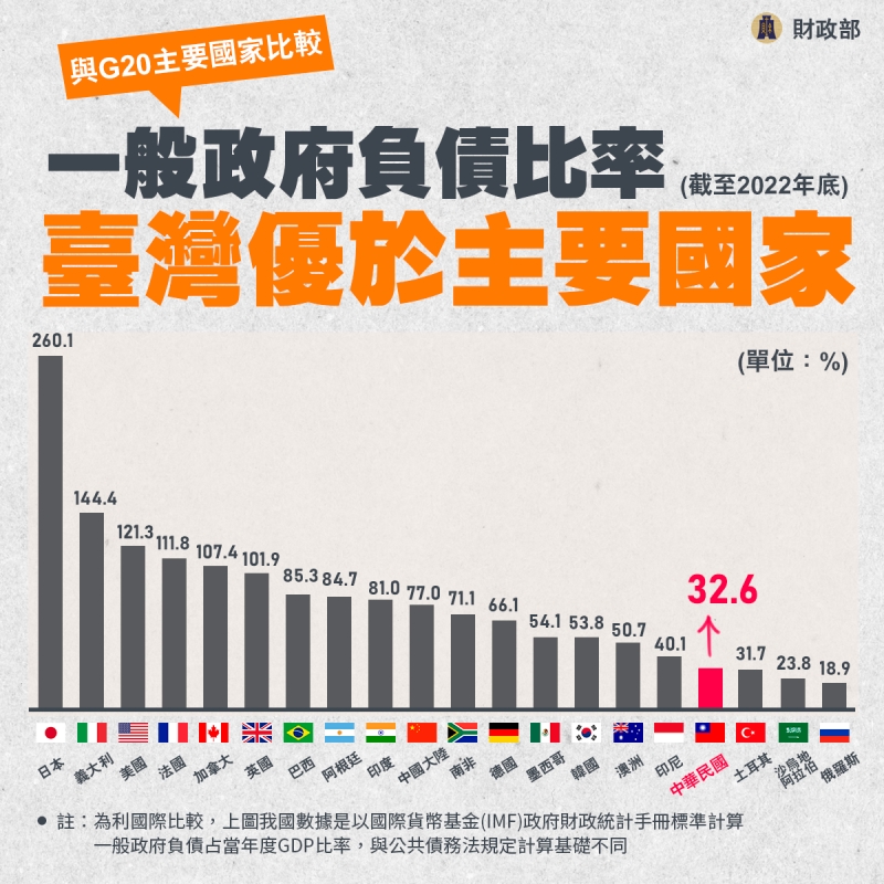 2024-09-17	
台灣財政部官網

 ...