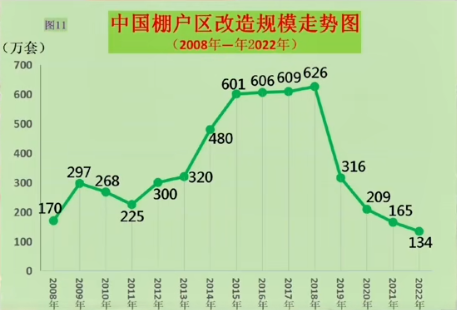 2024-10-18
中國棚戶區改造走勢分析 ...