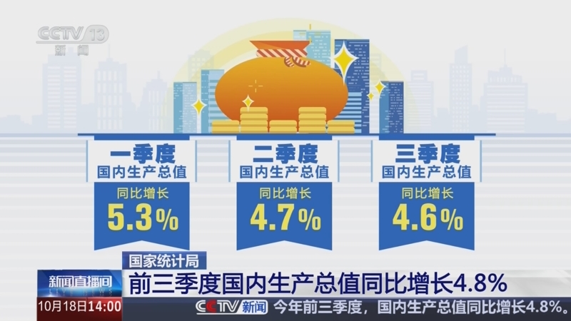 中國 ~ 前三季度國內生産總值 GDP 同比增長 4.8% ...