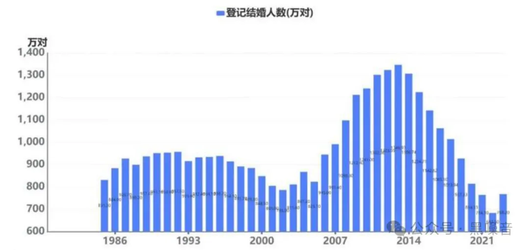2024-11-14
中國 ~ 結婚人數雪崩 ...