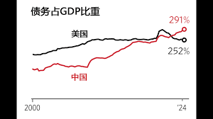 2025-01-03
根據華爾街日報分析：中國房地產泡沫，
已經導致 18 萬億美元的財富損失。 ...