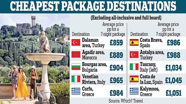 2025-01-18

easyjet Holidays
TUI
Jet2Holidays ...