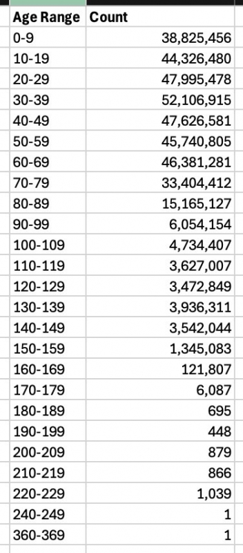 2025-02-18
美國 ~ 社會安全數據庫  the Social Security data...
