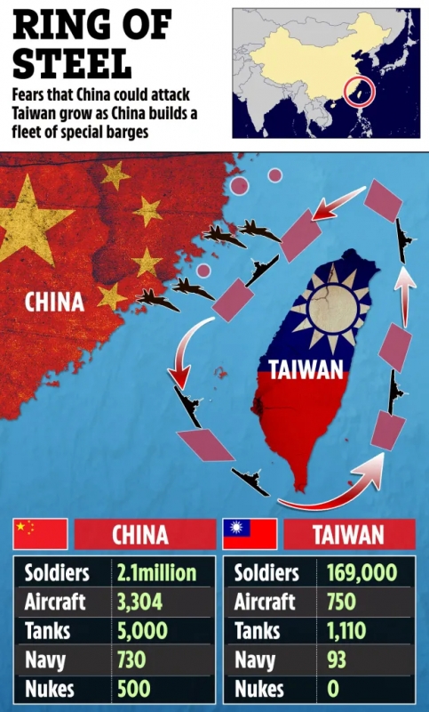 2025-07-12
台灣與中國軍力比較