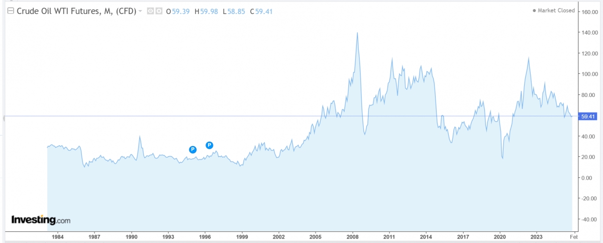 2025-12-02	
地緣政治火藥味濃，中東亂局、俄烏僵持、伊朗核影，油價硬是頂在高檔！WTI  ...