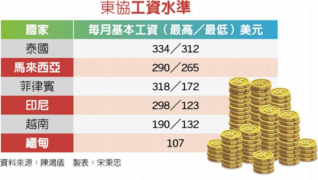 2025-12-09

印尼 P2P 借貸泡沫破裂，金融網紅們受到密切關注
東協貨幣

金...