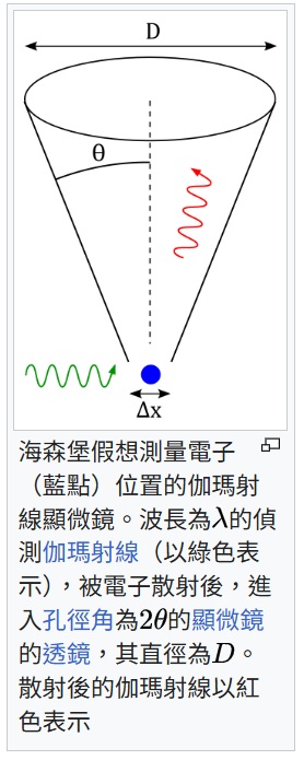 哥德爾 | 海森堡 → 理性有極限 ...