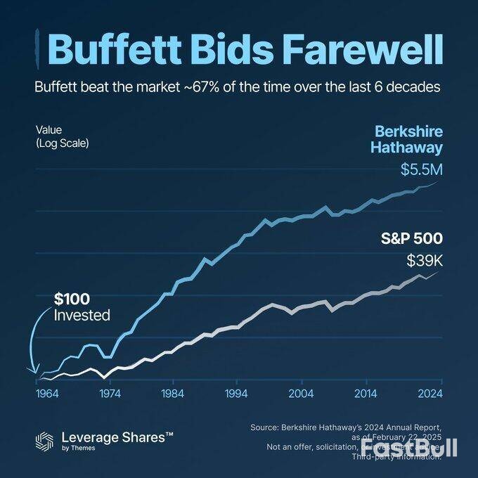 2026-01-01
現年 95 歲的傳奇投資人巴菲特在 2026 年元旦這一天，正式把波克夏
...