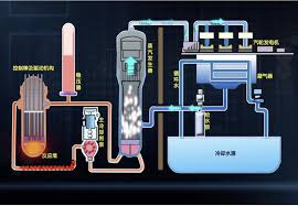 2026-01-11
Meta 與 Vistra、TerraPower 和 Oklo 等能源公司達...