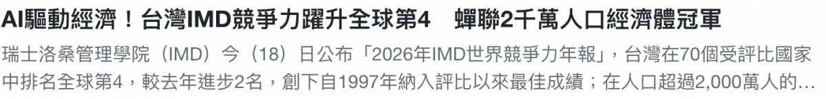 AI驅動經濟!台灣IMD競爭力躍升全球第4蟬聯2千萬人口經濟體冠軍瑞士洛桑管理學院(IMD)今(18)日公布「2026年IMD世界競爭力年報」,台灣在70個受評比國家中排名全球第4,較去年進步2名,創下自1997年納入評比以來最佳成績在人口超過2,000萬人的...