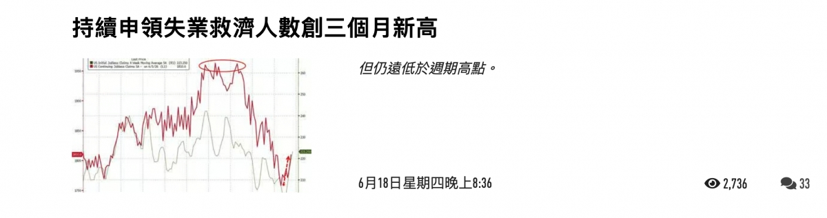 持續申領和失業救濟人數創三個月新高圖W衣6月18日星期四晚上8 36 1736他33
