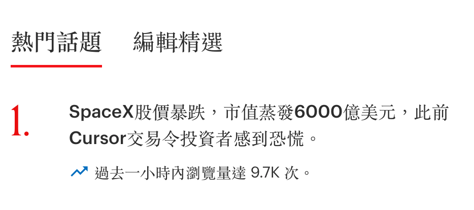熱門話題編輯精選1 SpaceX股價暴跌,市值蒸發6000億美元,此前Cursor交易令投資者感到恐慌。