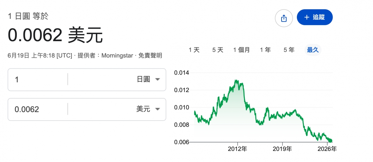 0.0062到元1天5天1 1 5一6月19日上午8 18 UTC1.提供者Morningstar.免責聲明天天個月年年最久