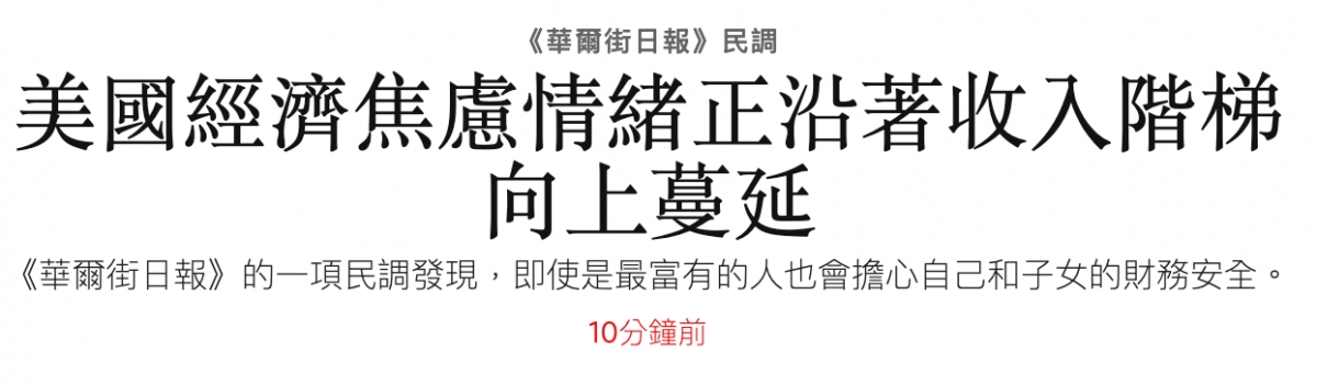 美國經濟焦慮情緒正沿著收入階梯向上蔓延