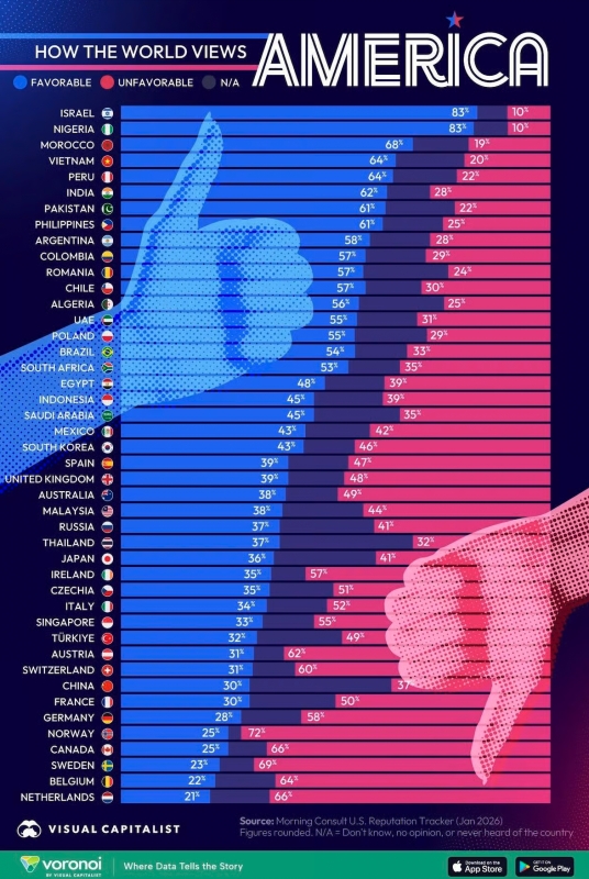 HOW THE WORLD VIEWS AM E RI ( Q