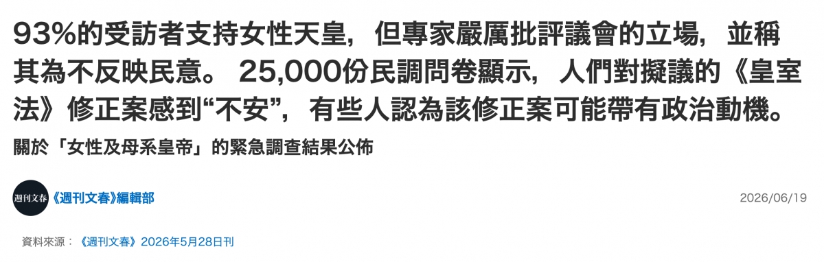 9326的受訪者支持女性天皇,但專家嚴耦批評議會的立場,並稱其為不反映民意。25,000O份民調問卷顯示,人們對擬議的《皇室法》修正案感到"不安,有些人認為該修正案可能帶有政治動機。關於「女性及母系皇帝」的緊急調查結果公佈人《週刊文春)編輯部2026 06 19